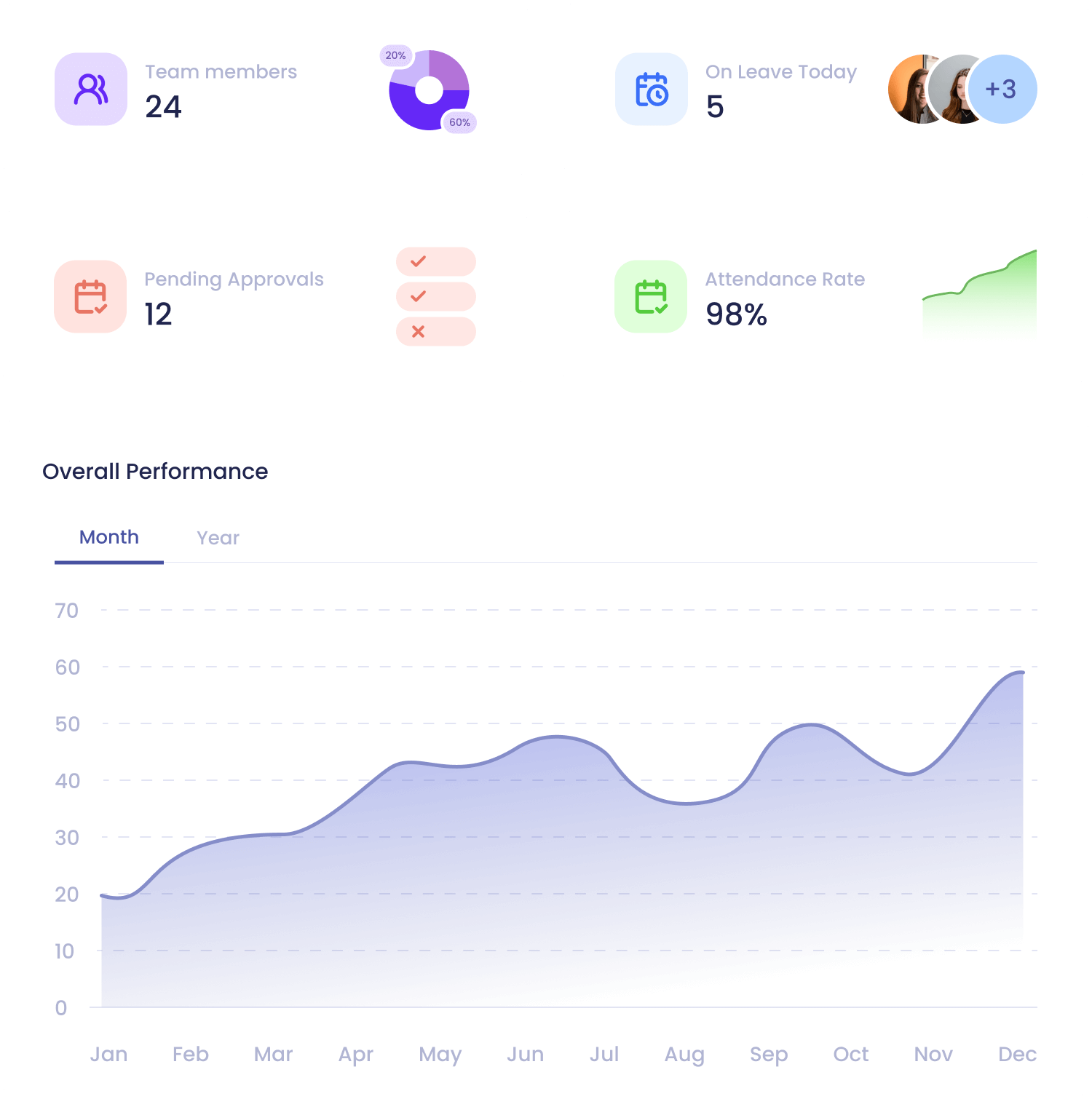Department and Location Insights