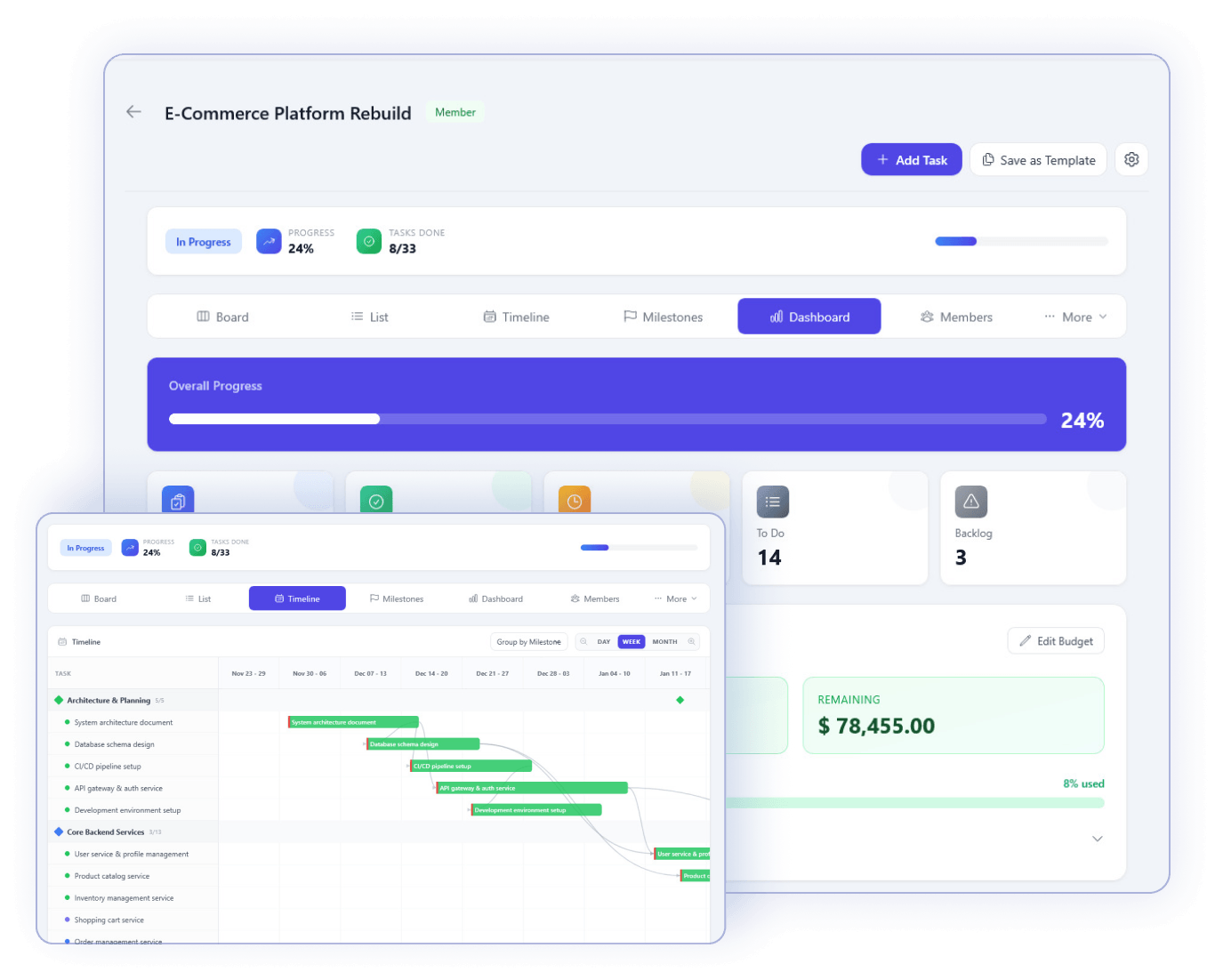 Milestones and Timeline